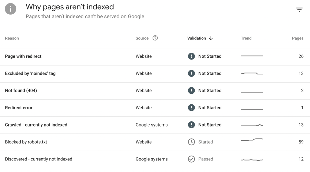 contoh technical seo