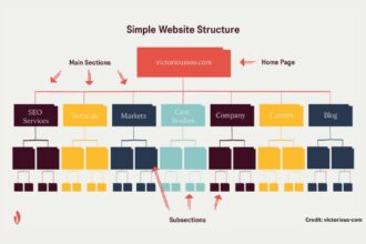 struktur website yang baik